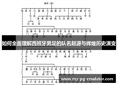 如何全面理解西班牙男足的队名起源与辉煌历史演变