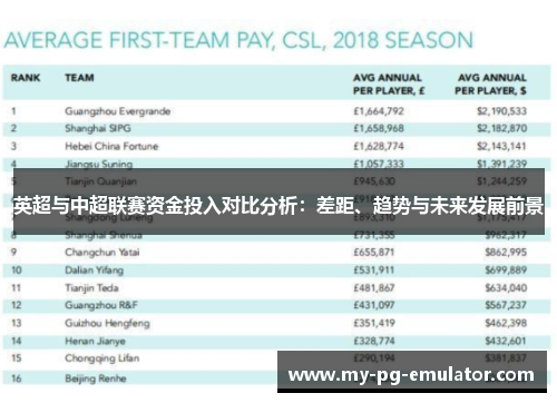 英超与中超联赛资金投入对比分析：差距、趋势与未来发展前景