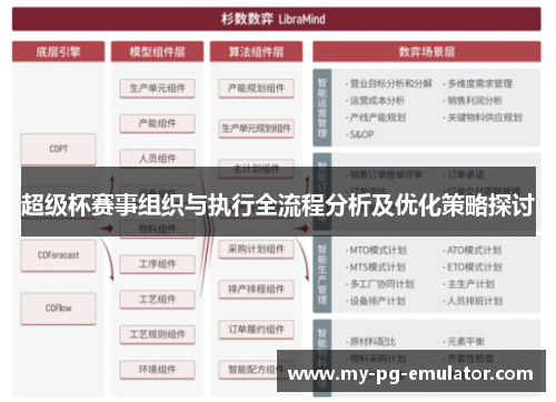 超级杯赛事组织与执行全流程分析及优化策略探讨