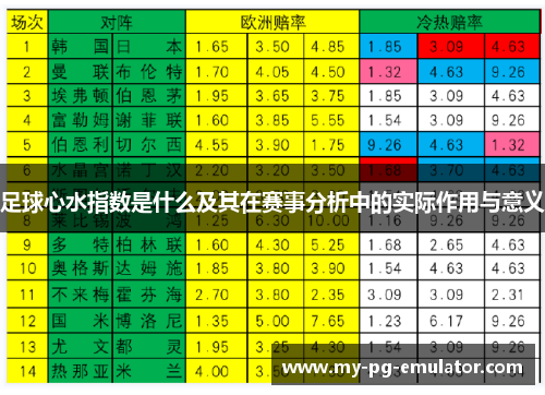 足球心水指数是什么及其在赛事分析中的实际作用与意义
