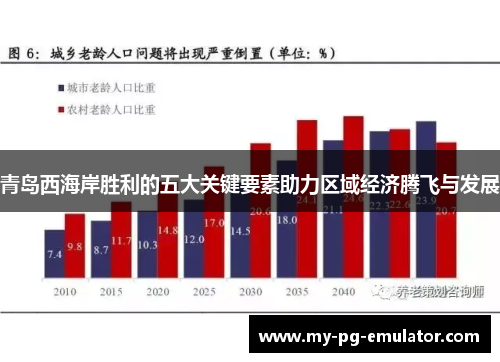 青岛西海岸胜利的五大关键要素助力区域经济腾飞与发展 青岛西海岸胜利的五大关键要素助力区域经济腾飞与发展
