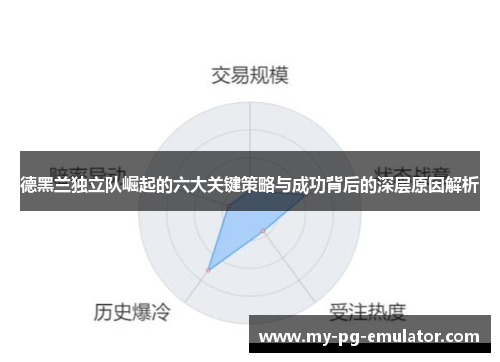 德黑兰独立队崛起的六大关键策略与成功背后的深层原因解析