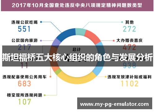 斯坦福桥五大核心组织的角色与发展分析