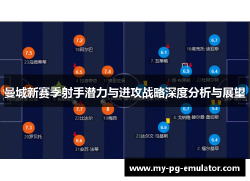 曼城新赛季射手潜力与进攻战略深度分析与展望