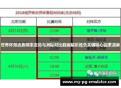 世界杯预选赛赔率走势与洲际对比数据解析胜负关键核心因素洞察