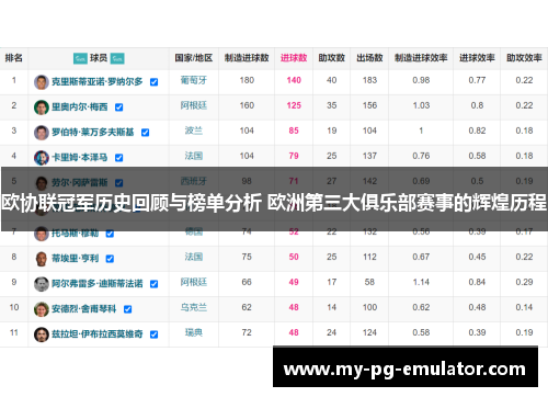 欧协联冠军历史回顾与榜单分析 欧洲第三大俱乐部赛事的辉煌历程