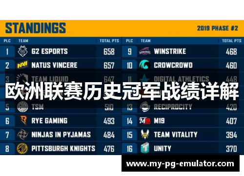 欧洲联赛历史冠军战绩详解