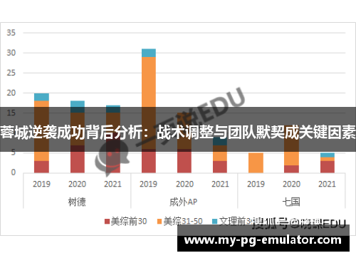 蓉城逆袭成功背后分析：战术调整与团队默契成关键因素