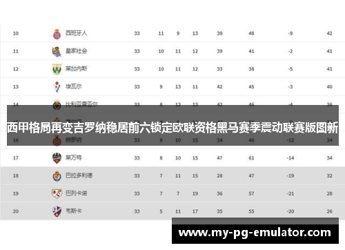 西甲格局再变吉罗纳稳居前六锁定欧联资格黑马赛季震动联赛版图新