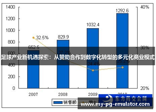 足球产业新机遇探索：从赞助合作到数字化转型的多元化商业模式