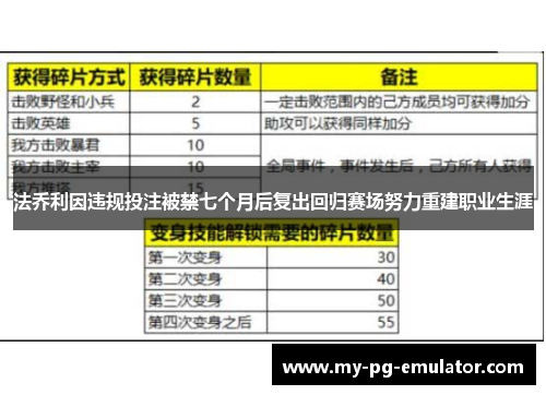法乔利因违规投注被禁七个月后复出回归赛场努力重建职业生涯 法乔利因违规投注被禁七个月后复出回归赛场努力重建职业生涯